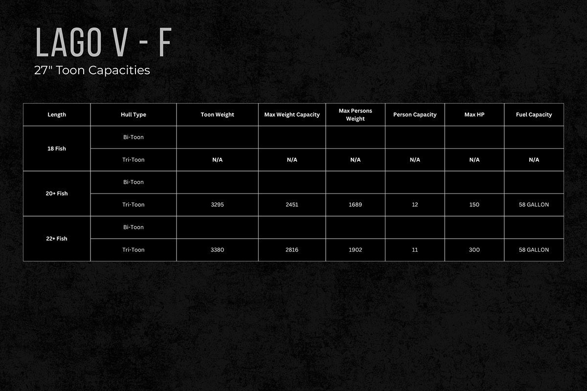 Specs for Lago V-F